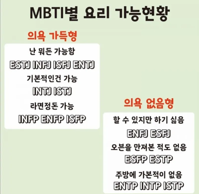 MBTI 요리 성격 유형 취향 mbti짤 mbti짤방 mbti타입