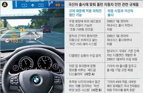 HUD 늦게 개발했는데 국내 최초로 HUD 도입한 기업 ㄷㄷㄷㄷ