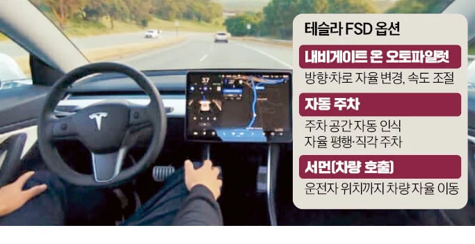 HUD 늦게 개발했는데 국내 최초로 HUD 도입한 기업 ㄷㄷㄷㄷ