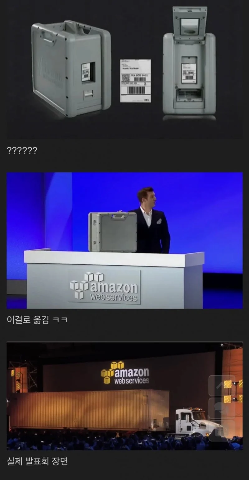 인류의 고대시절 기술을 응용해서 탄생한 데이터 전송 기술