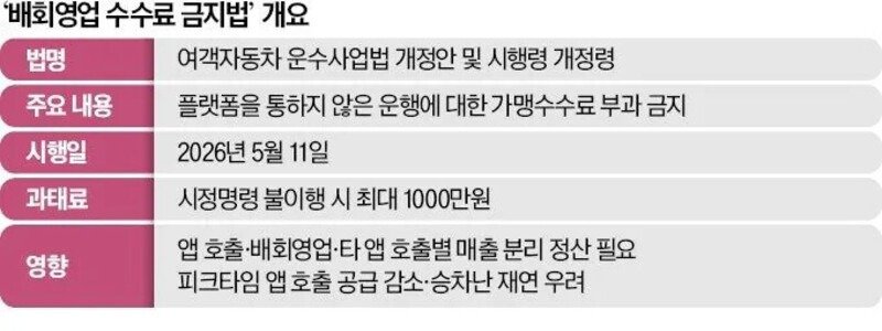 마침내 정상화 됐다는 택시들