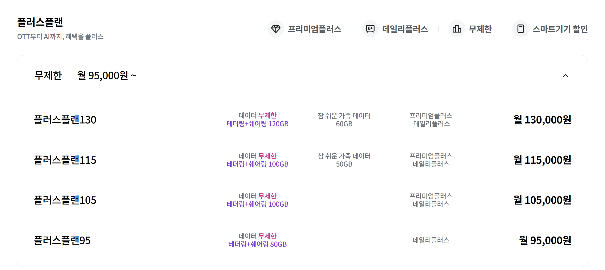 오늘부터 시작된 3사통합요금제