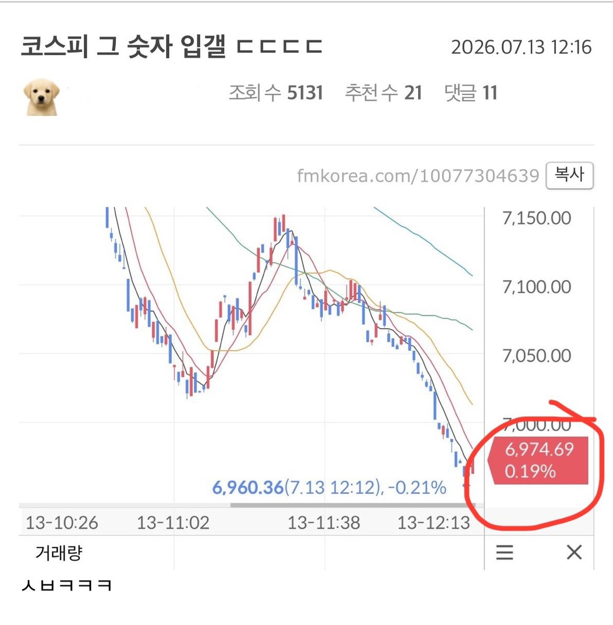 이슈) 음탕하게 폭락중인 코스피 근황.jpg