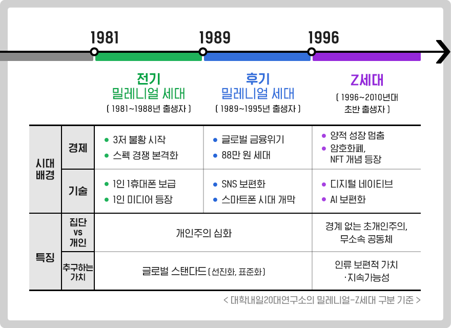 Z세대 삶에서 갖추지 않아도 되는것 2위 연애.jpg